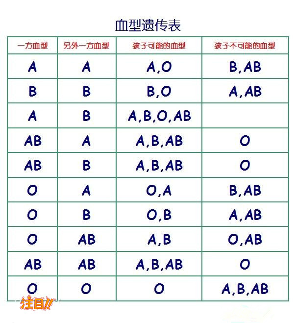 湖州亲子鉴定哪个医院能做,湖州医院办理DNA鉴定基本流程